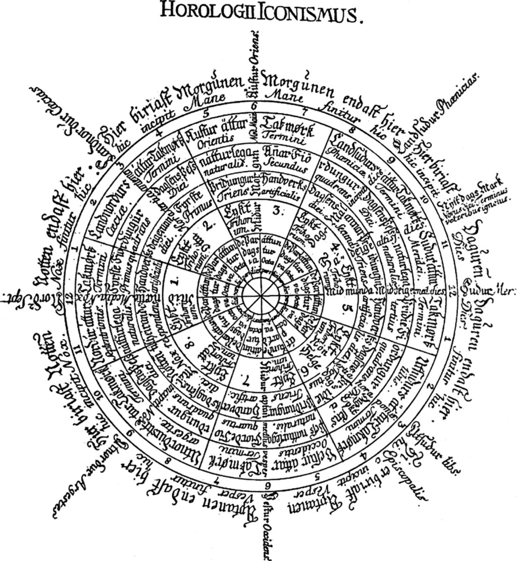 Obr. 7.5 Severská tradice časoprostorového kola složeného z osmi částí z díla Stephána Björnssena Rímbegla, Kodaň, 1780. Nideck Picture Collection